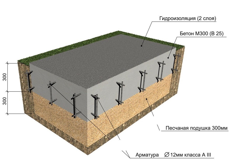 Особенности строительства плитного основания в Екатеринбурге