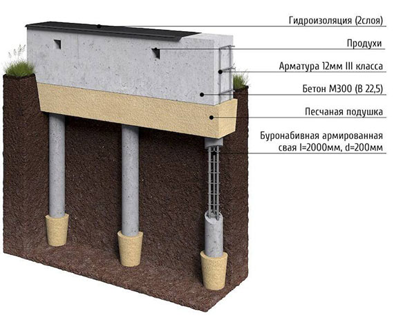 Свайно-ростверковый фундамент в Екатеринбурге и Свердловской области